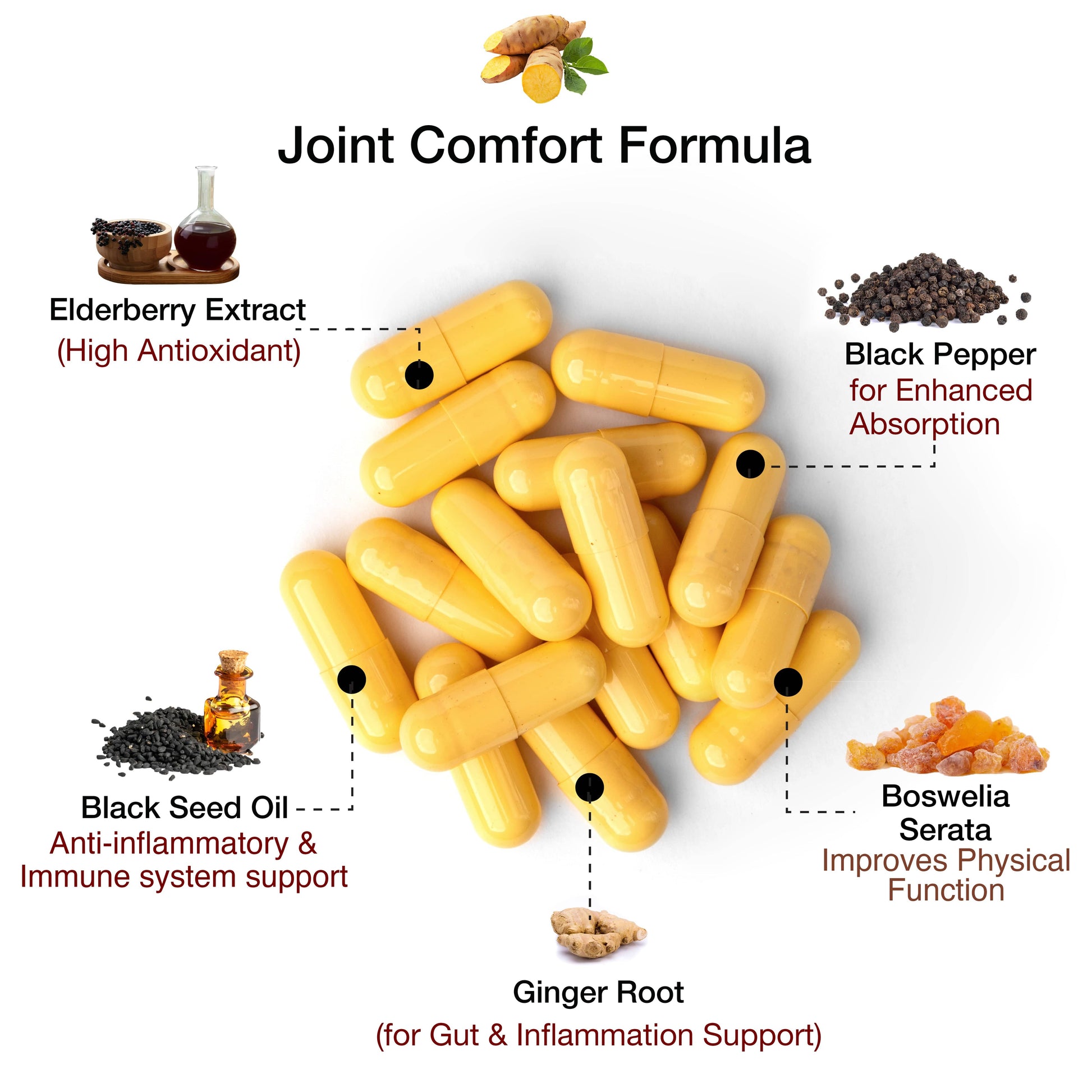 Joint Support Supplement for Women and Men - Novolune