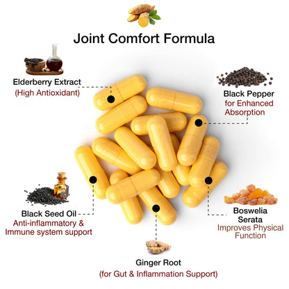 Joint Support Supplement for Women and Men - Novolune